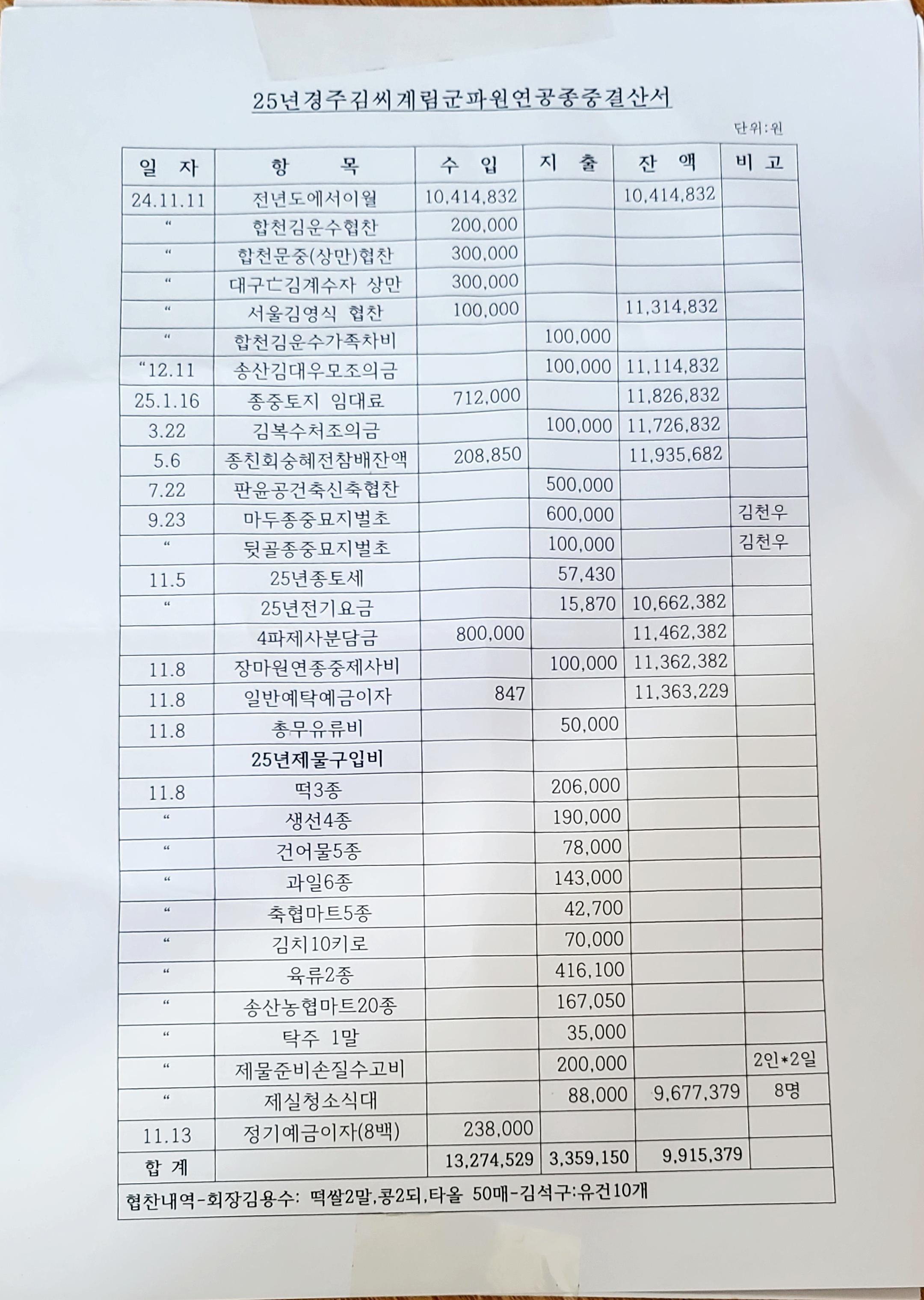 2025년 묘사결산.jpg
