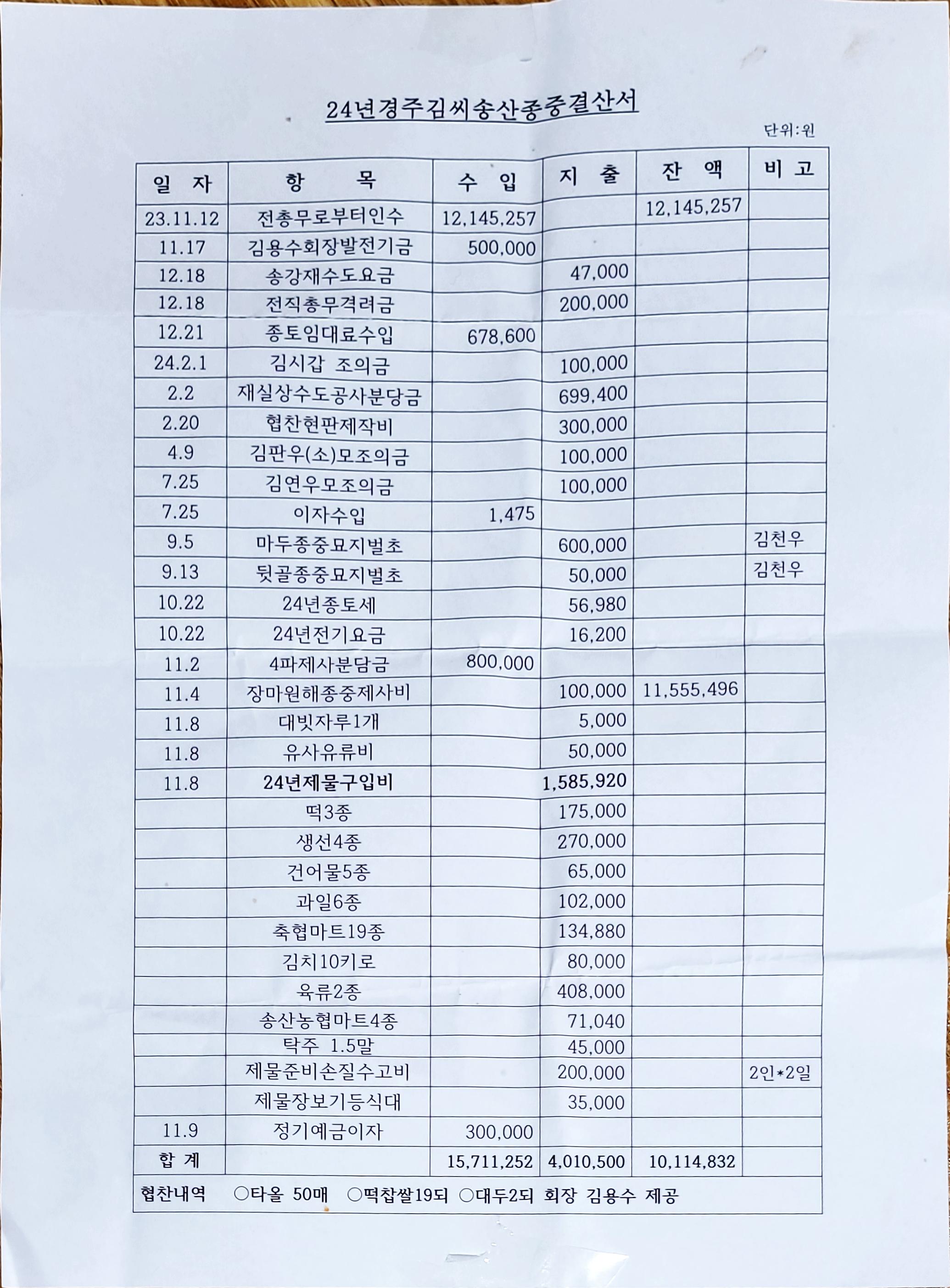 2024년11윌10일 쇵강재묘사 (2).jpg